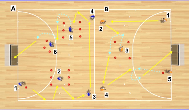 Hockey Session Plan Drill (Colour): U10 - U19