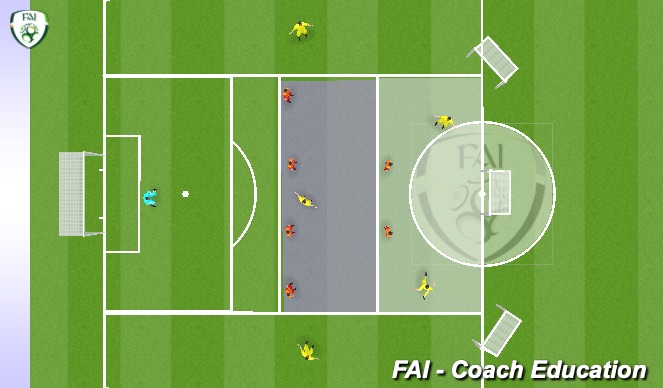 Football/Soccer Session Plan Drill (Colour): Playing Centrally Design