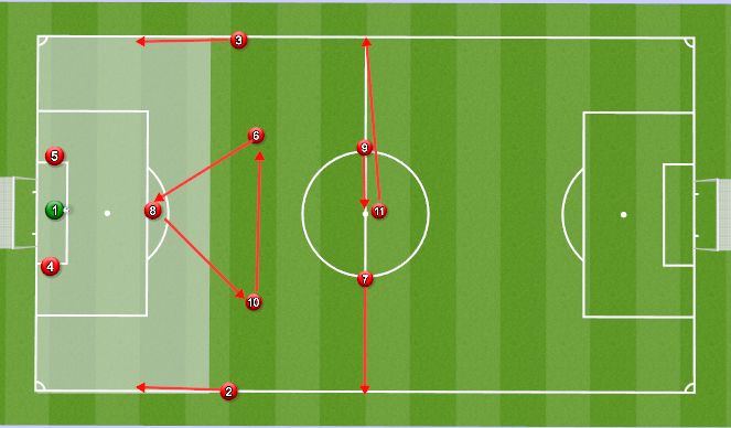 Football/Soccer Session Plan Drill (Colour): Alternate approach 1