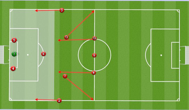 Football/Soccer Session Plan Drill (Colour): Alternative approach 2