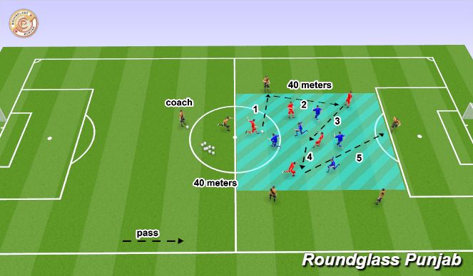Football/Soccer Session Plan Drill (Colour): Screen 1