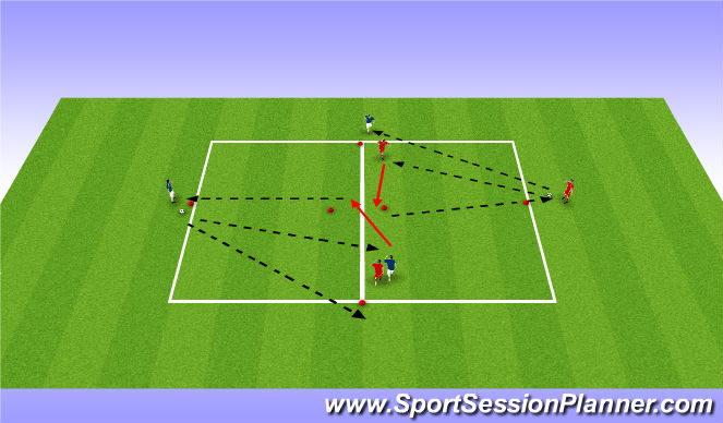 Football/Soccer Session Plan Drill (Colour): dribbling under pressure