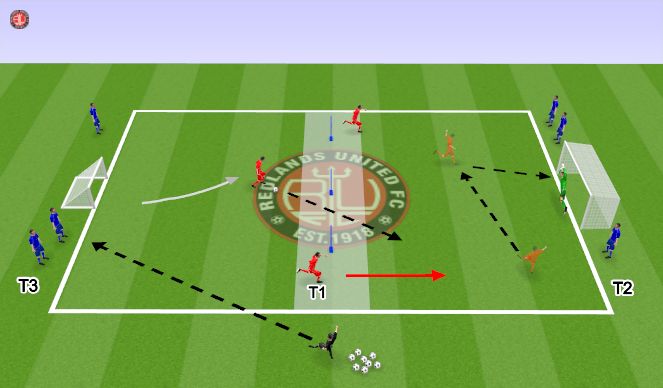 Football/Soccer Session Plan Drill (Colour): Skill Intro