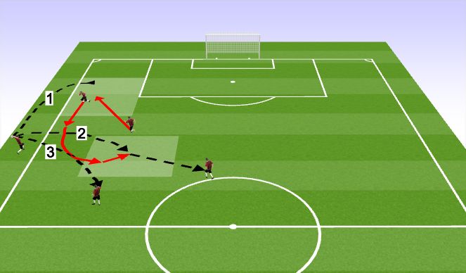 Football/Soccer Session Plan Drill (Colour): Föst leikatriði:
