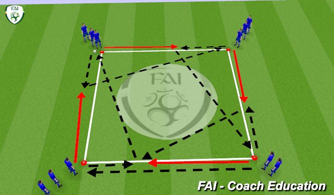 Football/Soccer Session Plan Drill (Colour): Passing practice