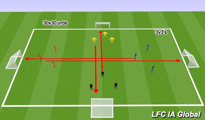 Football/Soccer Session Plan Drill (Colour): Street Soccer