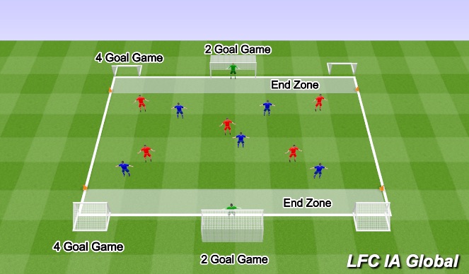 Football/Soccer Session Plan Drill (Colour): The Game