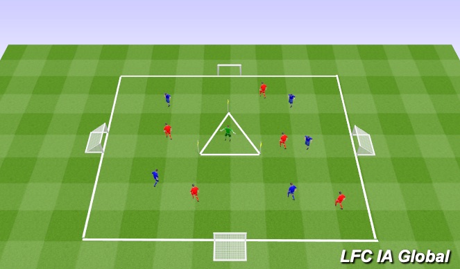 Football/Soccer Session Plan Drill (Colour): Triangle Goal