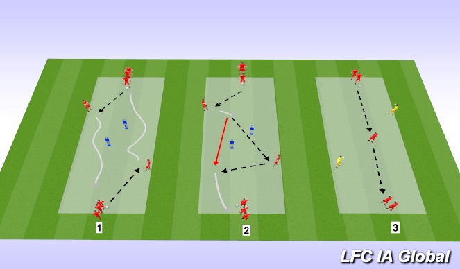 Football/Soccer Session Plan Drill (Colour): Passing Drill Circuit