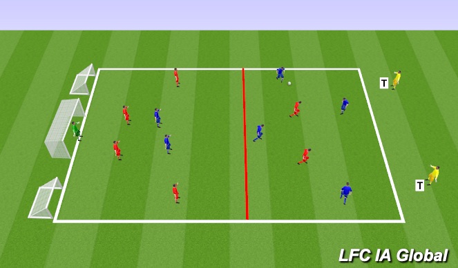 Football/Soccer Session Plan Drill (Colour): Pressing Triggers