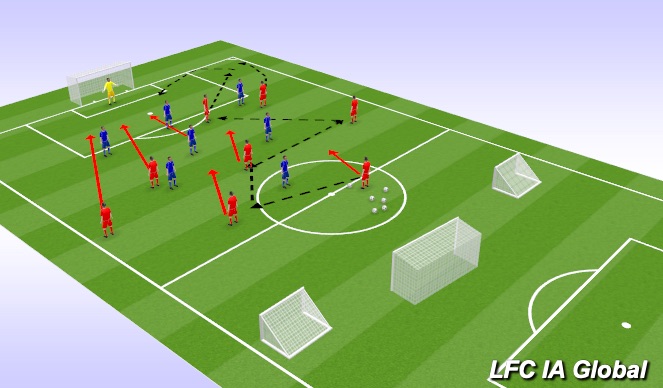 Football/Soccer Session Plan Drill (Colour): What if?