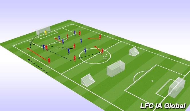 Football/Soccer Session Plan Drill (Colour): What if?