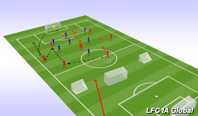 Football/Soccer Session Plan Drill (Colour): Option 2