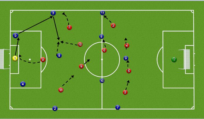 Football/Soccer Session Plan Drill (Colour): 11v11 Game