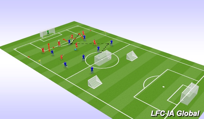 Football/Soccer Session Plan Drill (Colour): COMP 2