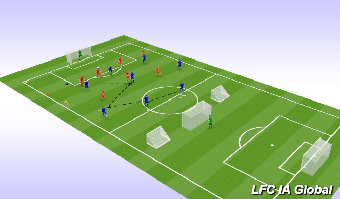 Football/Soccer Session Plan Drill (Colour): Option 2