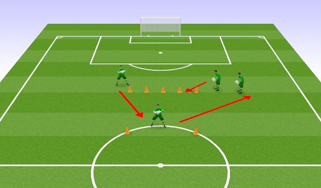 Football/Soccer Session Plan Drill (Colour): keeper movement 