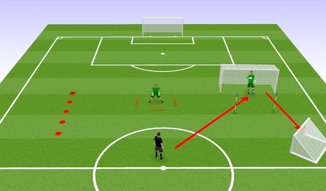 Football/Soccer Session Plan Drill (Colour): Keeper 3 stage Drill  