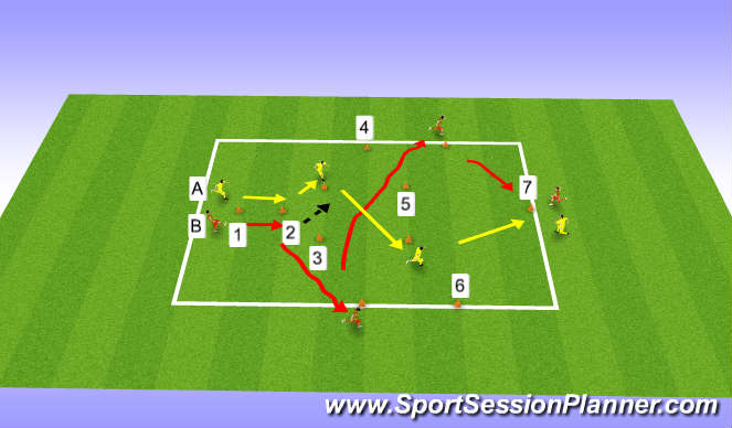 Football/Soccer Session Plan Drill (Colour): Triggers