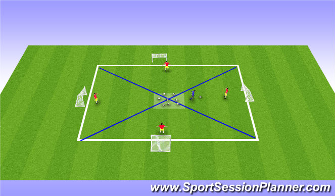 Football/Soccer Session Plan Drill (Colour): Continuous 1v1