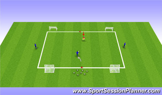 Football/Soccer Session Plan Drill (Colour): 1v1 to 3v1 to 4 Goals
