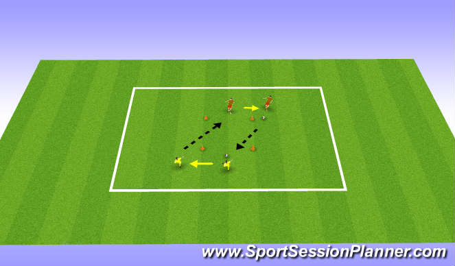Football/Soccer Session Plan Drill (Colour): 2 touch game
