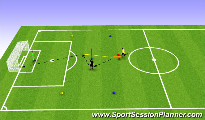 Football/Soccer Session Plan Drill (Colour): Shooting Station