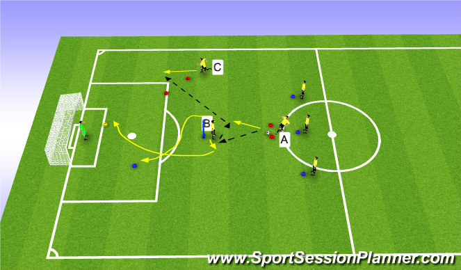Football/Soccer Session Plan Drill (Colour): Cross/Finishing