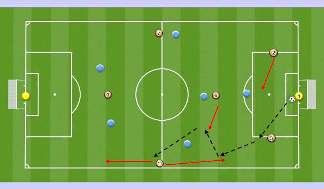 Football/Soccer Session Plan Drill (Colour): Screen 2