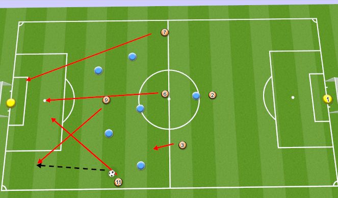 Football/Soccer Session Plan Drill (Colour): Screen 3
