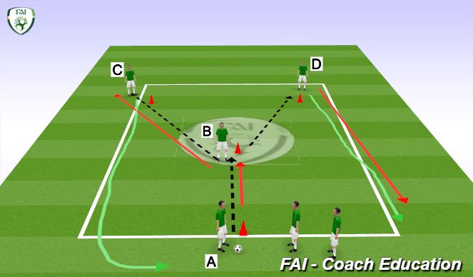 Football/Soccer Session Plan Drill (Colour): Animation 1