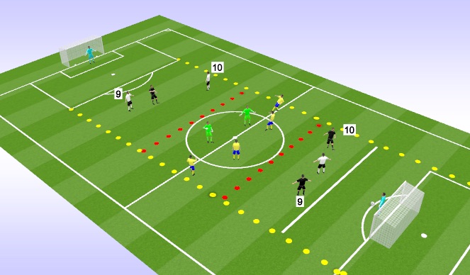 Football/Soccer Session Plan Drill (Colour): Skill Practice