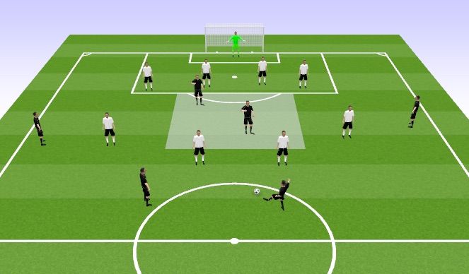 Football/Soccer Session Plan Drill (Colour): Functional Practice