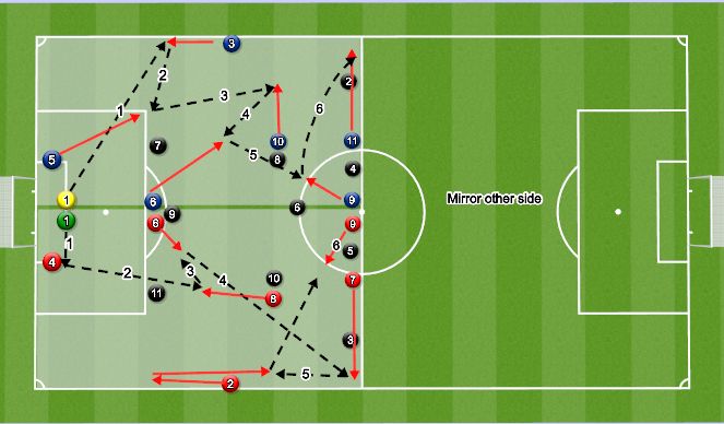 Football/Soccer Session Plan Drill (Colour): THHS GK races