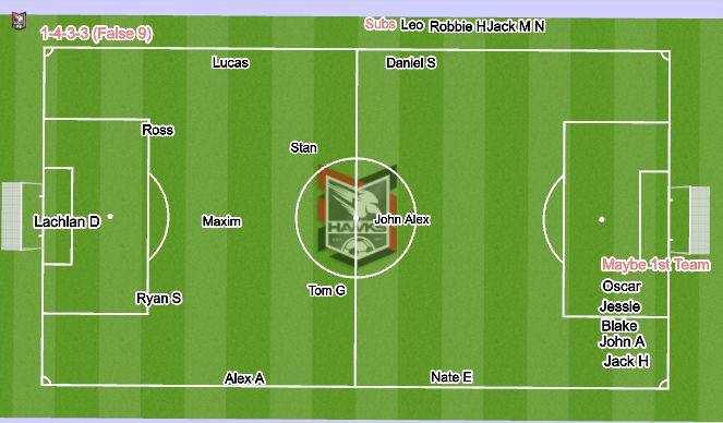 Football/Soccer Session Plan Drill (Colour): Tean 3