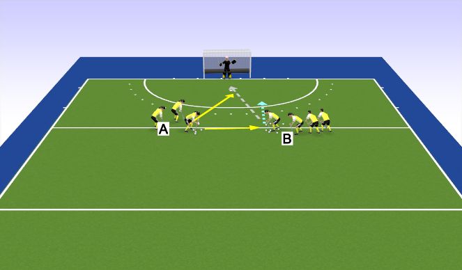 Hockey Session Plan Drill (Colour): Twosies 