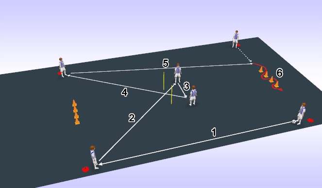 Football/Soccer Session Plan Drill (Colour): Passningsbana