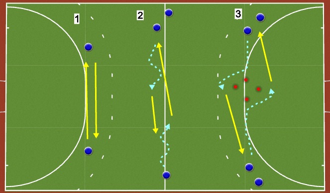 Hockey Session Plan Drill (Colour): Basis techniek