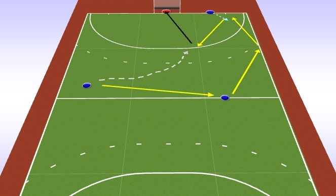 Hockey Session Plan Drill (Colour): Aanval over rechts