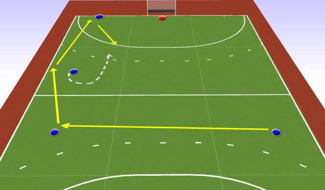 Hockey Session Plan Drill (Colour): Aanval over links 2