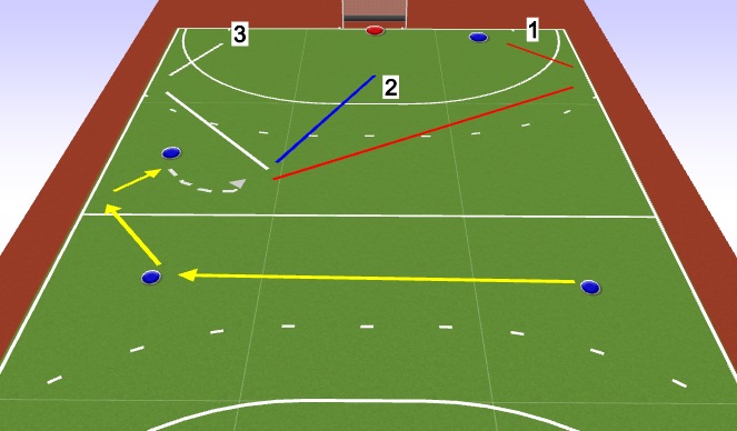 Hockey Session Plan Drill (Colour): Aanval over links met keuze