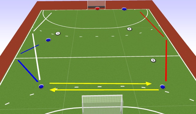 Hockey Session Plan Drill (Colour): Overtal