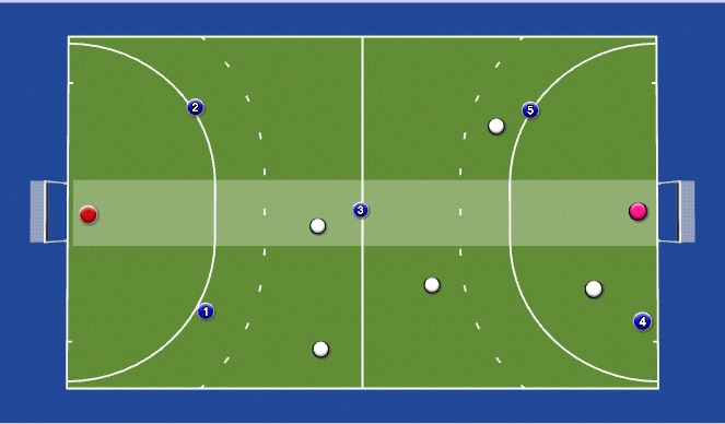 Hockey Session Plan Drill (Colour): Dobbelsteen