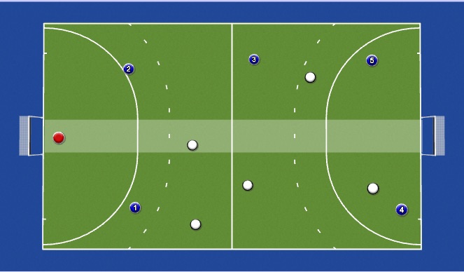 Hockey Session Plan Drill (Colour): Overload