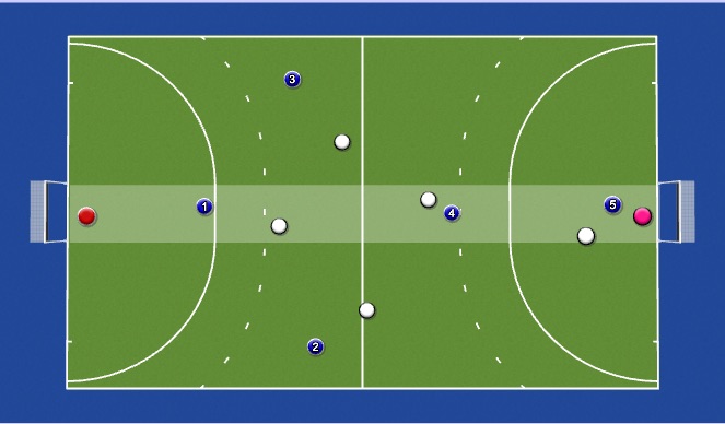 Hockey Session Plan Drill (Colour): 3 mans opbouw