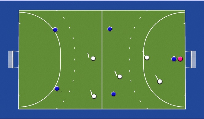 Hockey Session Plan Drill (Colour): Screen 1Doel van je zaalhockey seizoen