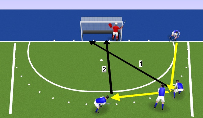 Hockey Session Plan Drill (Colour): 1 Korte corner