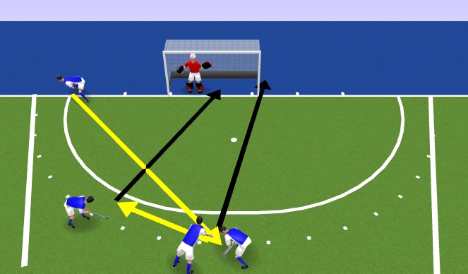 Hockey Session Plan Drill (Colour): 2 asis cornerB