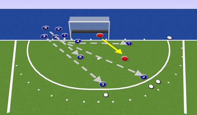 Hockey Session Plan Drill (Colour): 3 Uitloop tov korte corner