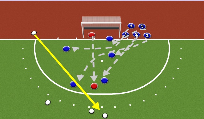 Hockey Session Plan Drill (Colour): 4 Uitloop tov basis corner